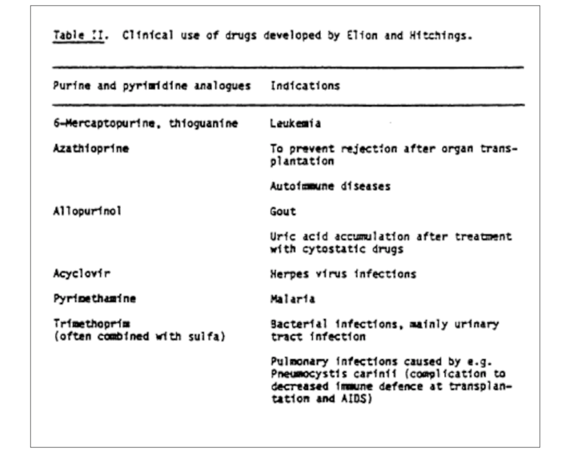 Documento que detalla descubrimientos de Elion y Hitchings relacionados con el desarrollo de medicamentos galardonados con el Premio Nobel.
